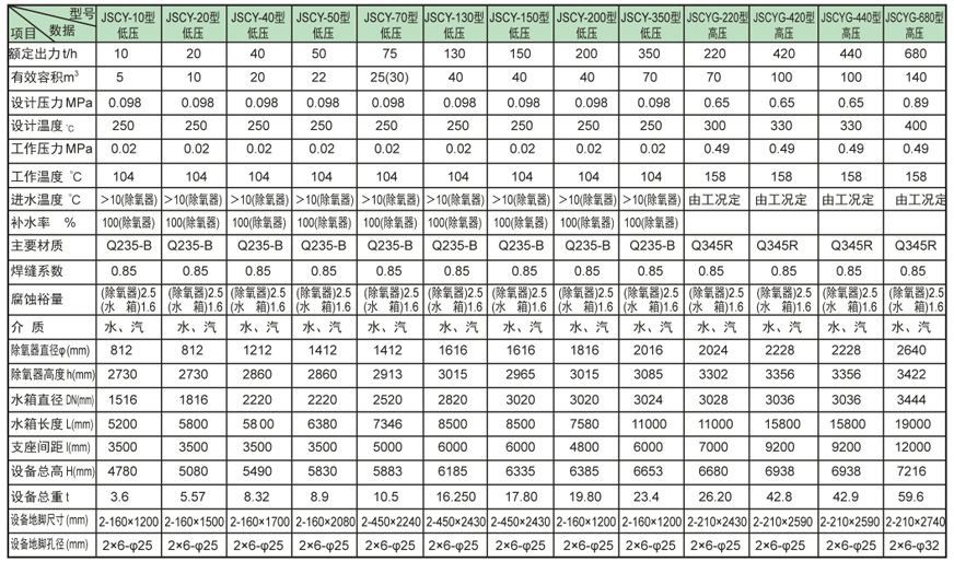 内置式多级承德除氧器证书
